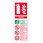 Water Extinguisher ID Sign